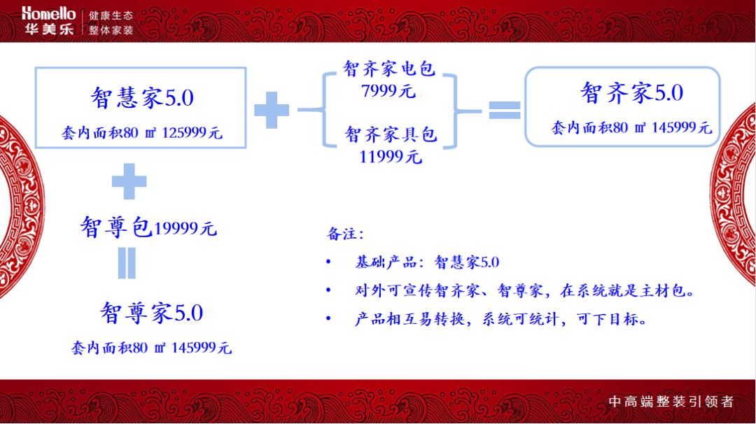 華美樂集團董事長鄭曉利：整裝之路，如何走？